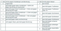 icon IPSchutz simple elektrotechnik