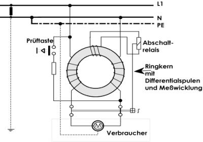 prinzip schaltbild eines fehler strom schutzschalters